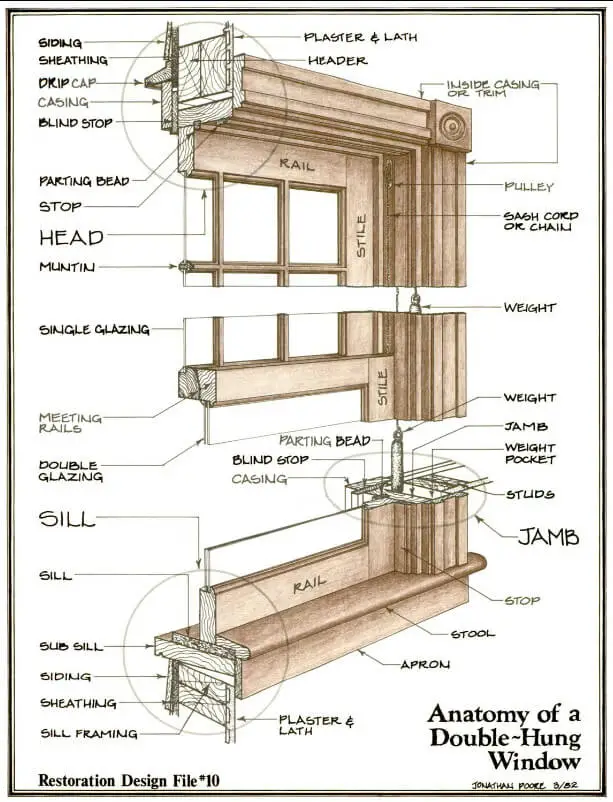 Restoring Double-Hung Windows